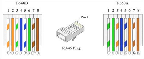 Cat5 e utp conductor material: Ethernet Wiring Diagram Cat 5 - Schematics Wiring Diagrams