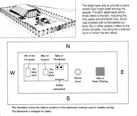 Diagram Of The Tabernacle Of Moses Drivenhelios