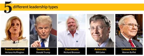 buy online: Different Types Of Leadership Styles With Examples