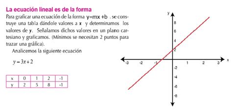 MatemÁticas Con Adriana Funciones Y Ecuaciones Lineales