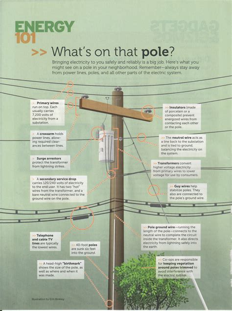 Whats On That Pole Howard Electric Cooperative