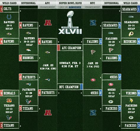 Nfl Playoff Brackets And Results 2012 2013 Dominicspoweryoga