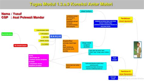 Tugas Membuat Peta Konsep Koneksi Antar Materi Modul 1 3 A 9 YouTube