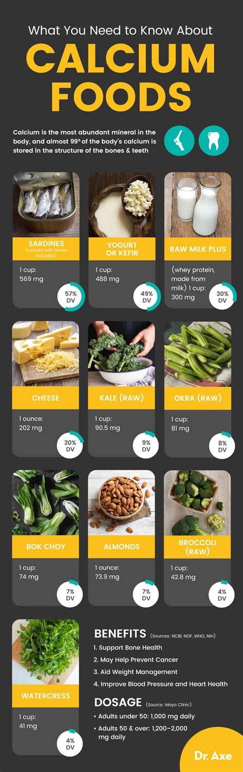Foods High In Calcium And Their Benefits Dr Axe