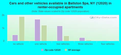 12020 Zip Code Ballston Spa New York Profile Homes Apartments