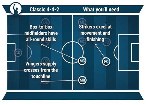 Football Tactics Explained 6 Of The Most Common In 2021 Football