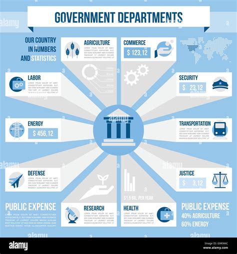 Types Of Government Infographic