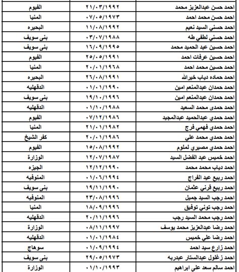 عنوان وزارة القوى العاملة حيث إن تلك الوزارة هي واحدة من ضمن الوزارات المصرية، وهي الوزارة المسئولة عن التشغيل، والتدريب المهني، وعلاقات العمل، ورعاية القوى العاملة، وعلاقات العمل الخارجية، وإدارة السلامة والصحة المهنية، لذلك فسنوضح في هذا المقال عنوان وزارة القوى. جميع اسماء المصريين الذين لم يتسلمو عقود الاردن 2019/2020 ...