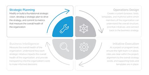 6 Elements Of Effective Strategic Planning 2022