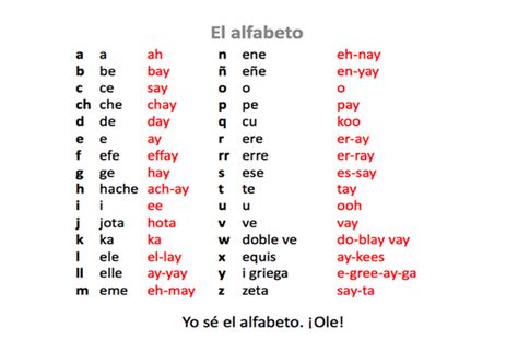 Alphabet In Spanish For 2021 Printable And Downloadable Scacad