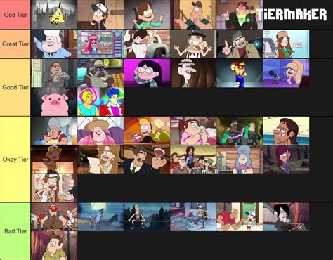 Gravity Falls Characters Names List