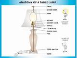 Pictures of Floor Lamp Electrical Parts