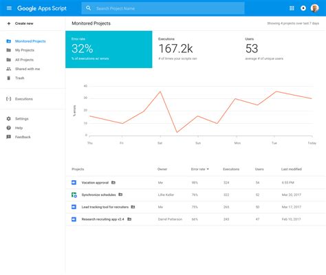 Of many google apps i.e. Recently announced Google Apps Script Dashboard isn't ...