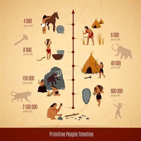 Infograf A De Cavern Cola De La Era Prehist Rica De La Piedra
