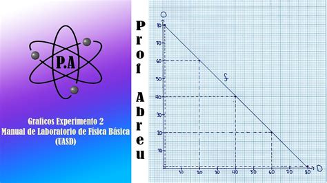 Gráficos Experimento 2 Manual De Laboratorio De Física Básica Uasd