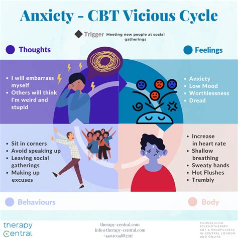 what are thinking errors in cbt and how to start managing them