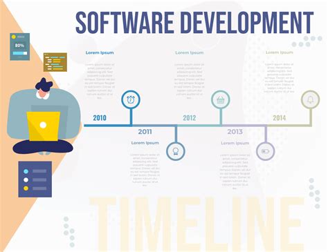 Infographic Of Software Development Timeline Infographic Template