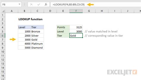 How To Use The Excel Lookup Function Exceljet