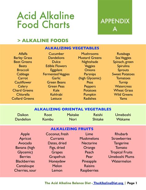 Acid Alkaline Food Comparison Chart