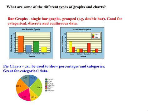 When To Use Bar Graphs And Pie Charts Types Of Graphs Bar Graphs Pie