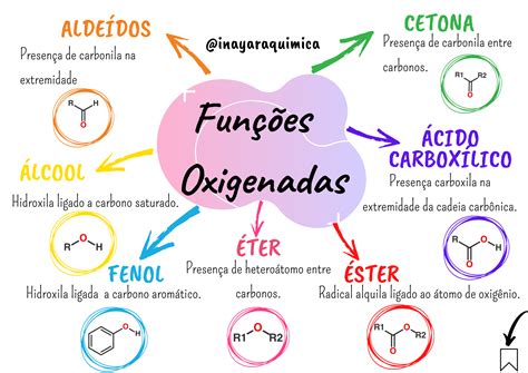 Mapa Mental Funcoes Organicas Edubrainaz