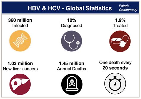 Its Time To Rid The World Of Viral Hepatitis Heres How World
