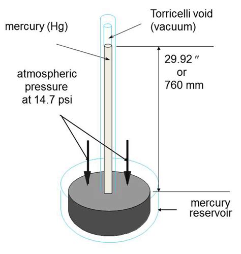 Understanding Vacuum Measurement Units