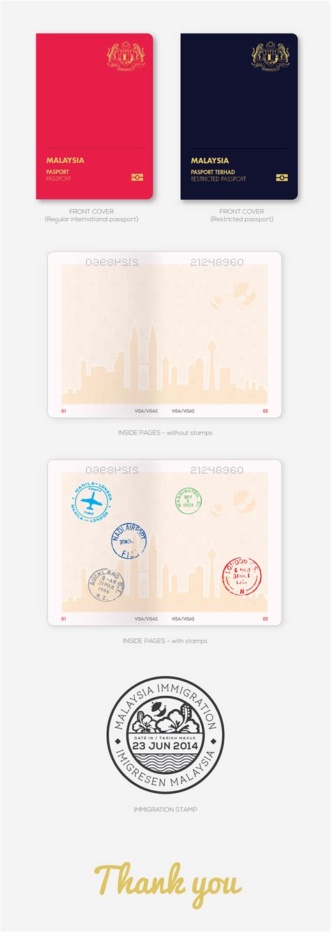 Some countries have a scrambled name order in passport vizs and mrzs. Malaysian Passport (Redesigned) on Behance