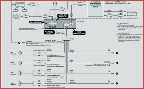 Avoid shortages and malfunctions when cabling your car's electronic devices. Sony Xplod Car Stereo Wiring Diagram - Complete Wiring Schemas