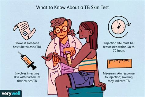 Tb Skin Test Uses Procedure And Results