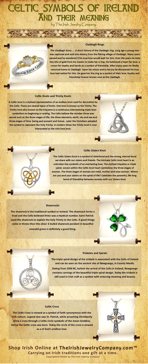 Celtic Symbols And Their Meanings Artofit