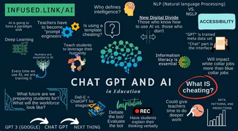 Generative Ai The New Challenge In And For Education Code Week