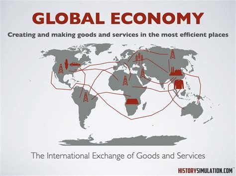 Social Studies Concepts Global Economy Social Studies History