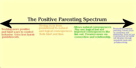 Teens That Are Not Phased By Consequences {raising teens}