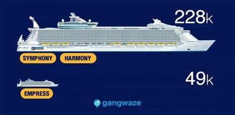 Royal Caribbean Ships By Size 2022 With Comparison Chart Royal
