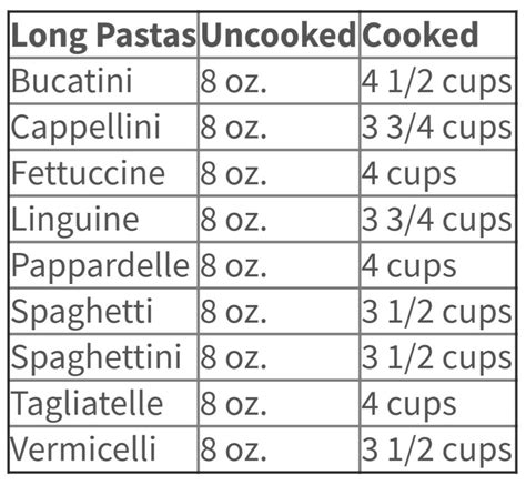 Easy Chart For Long Pasta A Quick Measuring Chart To Determine How