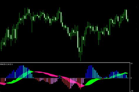 Best Mt5 Indicators For Forex Trading 2021 Update