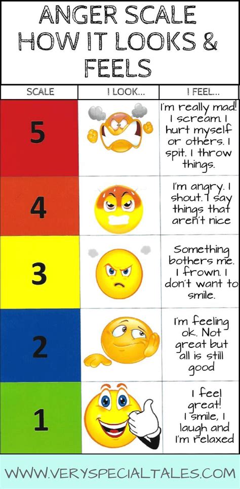 The 128 Best 5 Point Scale Images On Pinterest Classroom Ideas