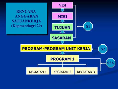 PPT PERENCANAAN ANGGARAN DAERAH PowerPoint Presentation Free