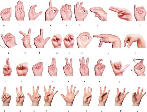 Asl Hand Gesture Dataset Download Scientific Diagram