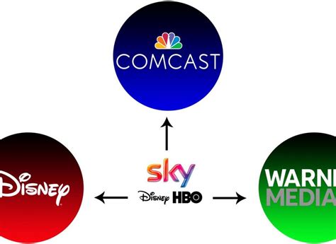 'not affiliated or owned by warnermedia. What Do Disney+ and HBO Max Mean for Sky? - adambowie.com