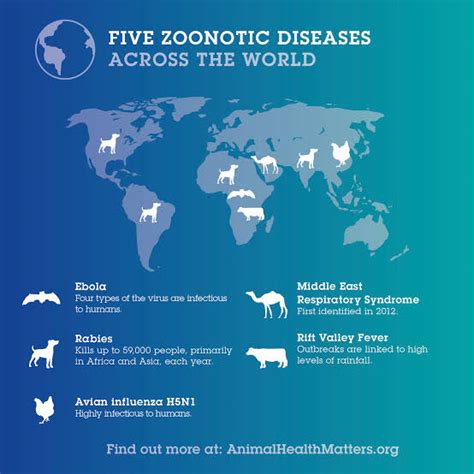 Zoonotic Disease: