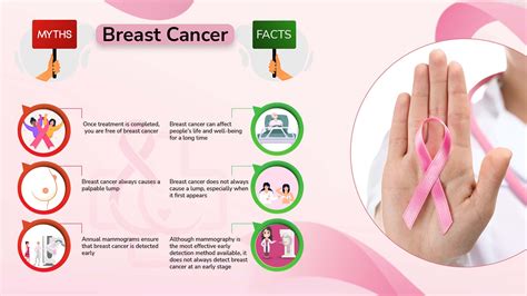 Breast Cancer Awareness Month October 2023 Myths And Facts