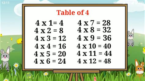 Table Of 4 Learn Multiplication Table Of 4 4 Table For Kids Four Ka