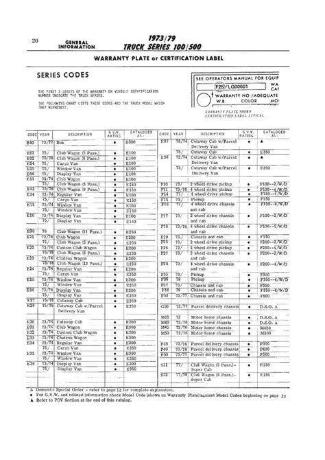 Ford Vin Decoder Chart