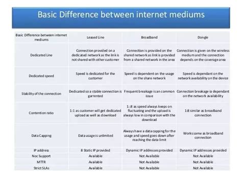 Broadband is much cheaper than leased lines. What is the difference between lease line and broadband ...