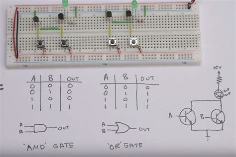 How Do Logic Gates Circuits Main Gate Design