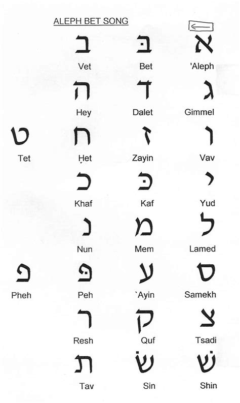 Free Printable Hebrew Alphabet Cards Letter Size Pdf Pages Aleph
