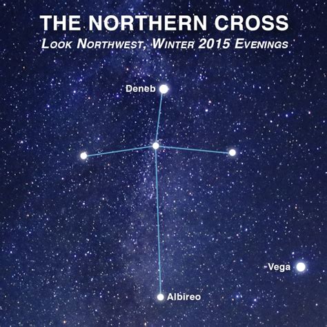 The Northern Cross A Star Formation For Christmas Farmers Almanac