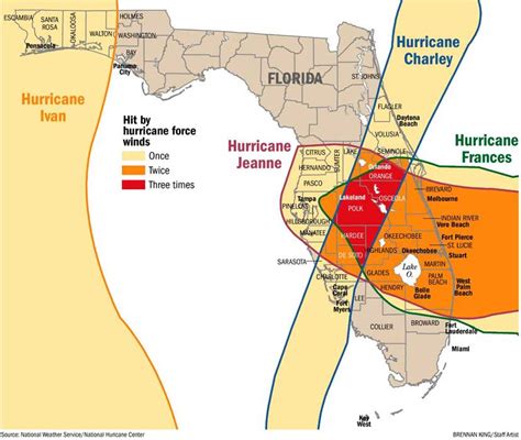 Mid-Atlantic Weather Station: Hurricane News